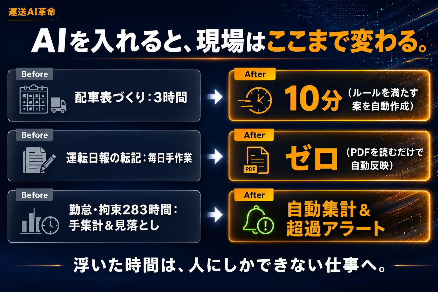 AI導入で現場はこう変わる