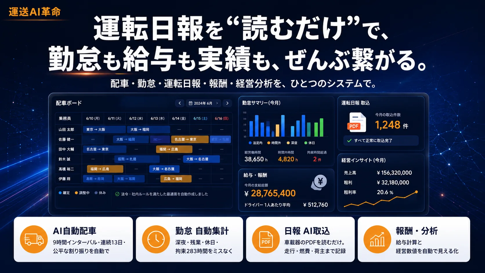 配車・勤怠・運転日報・報酬がひとつに