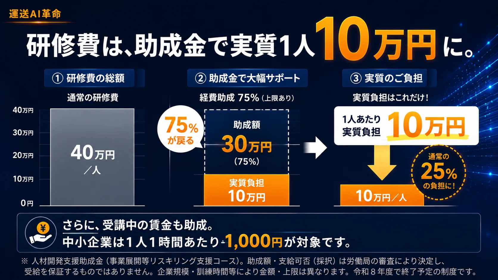 助成金で研修費の負担を軽減