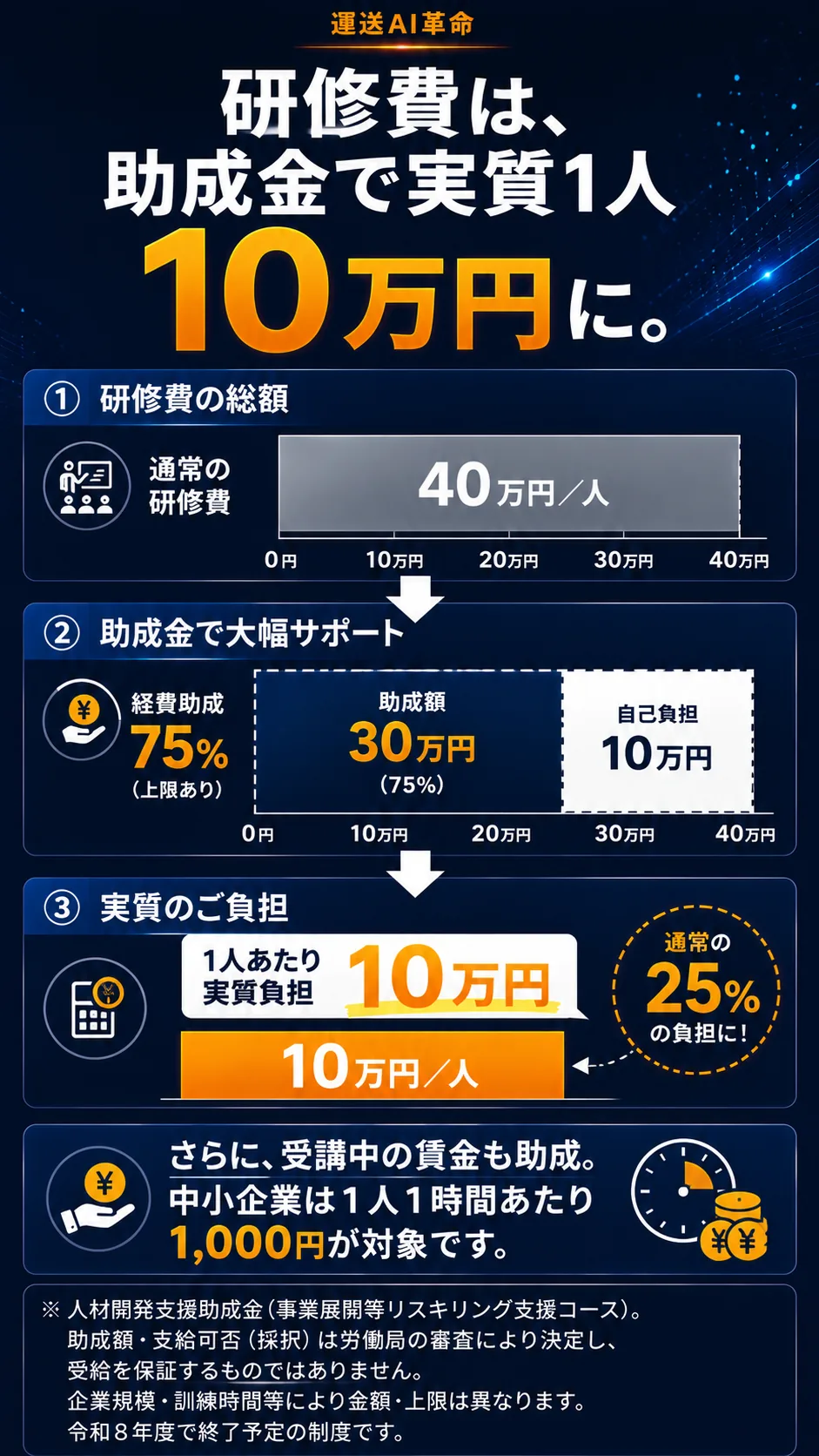 助成金で研修費の負担を軽減